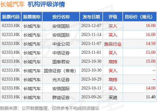 hk_stk_rating_hk02333_20230913_2.png