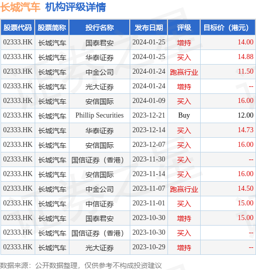 hk_stk_rating_hk02333_20231028_2.png