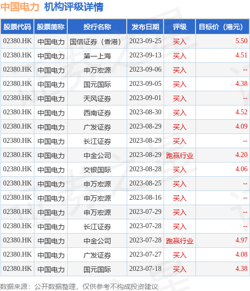 hk_stk_rating_hk02380_20230718_2.jpg