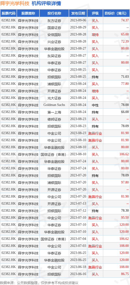 hk_stk_rating_hk02382_20230613_2.jpg