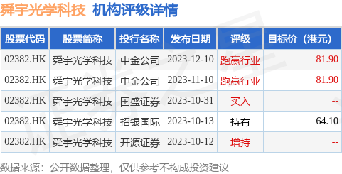 hk_stk_rating_hk02382_20231012_2.png