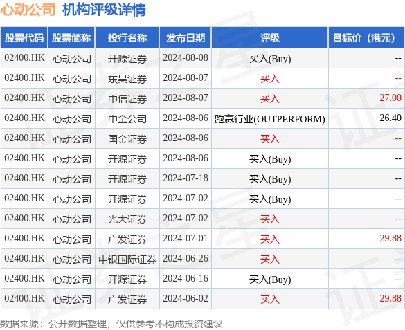 hk_stk_rating_hk02400_20240521_2.png