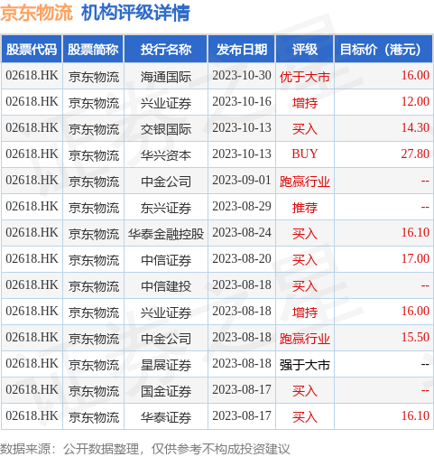 hk_stk_rating_hk02618_20230817_2.png