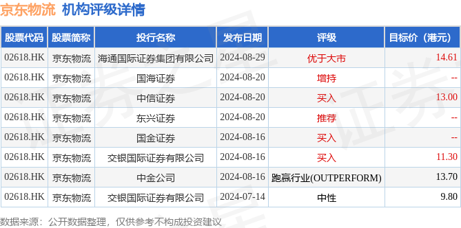 hk_stk_rating_hk02618_20240629_2.png