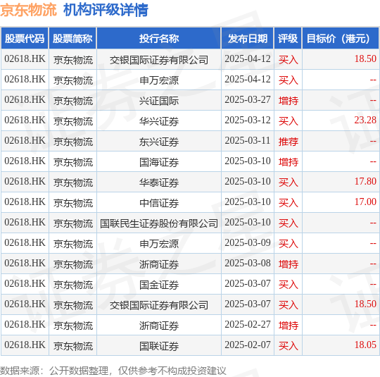 hk_stk_rating_hk02618_20250114_2.png