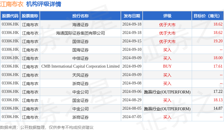 hk_stk_rating_hk03306_20240625_2.png