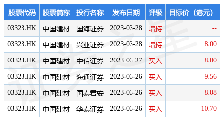 半岛体育app高盛：重申中国建材(03323HK)“买入”评级 目标价降至135港元(图1)