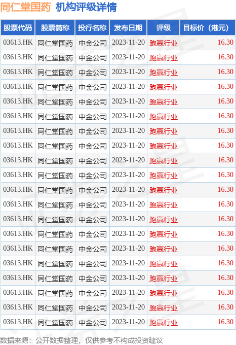 hk_stk_rating_hk03613_20231031_2.png