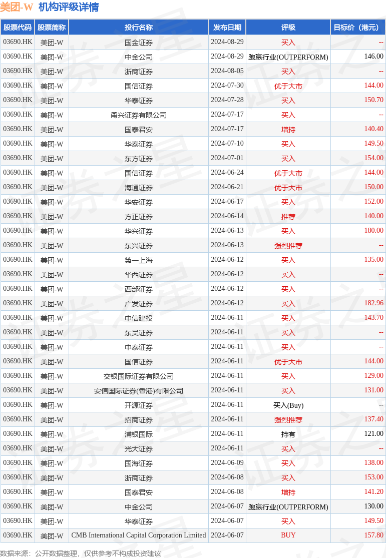 hk_stk_rating_hk03690_20240601_2.png