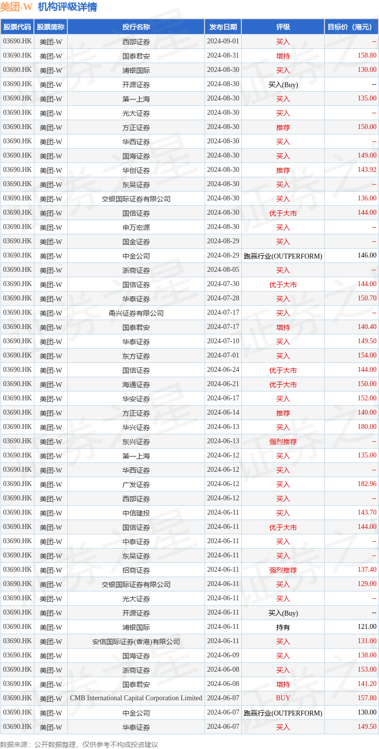 hk_stk_rating_hk03690_20240604_2.png