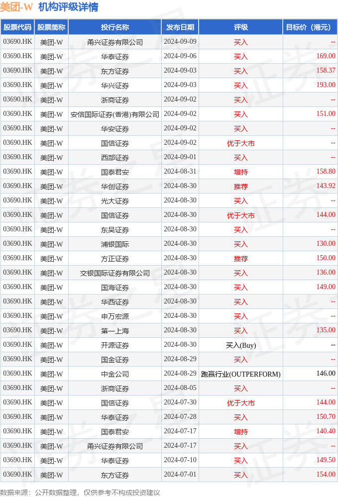 hk_stk_rating_hk03690_20240627_2.png