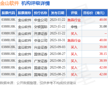 hk_stk_rating_hk03888_20230825_2.png