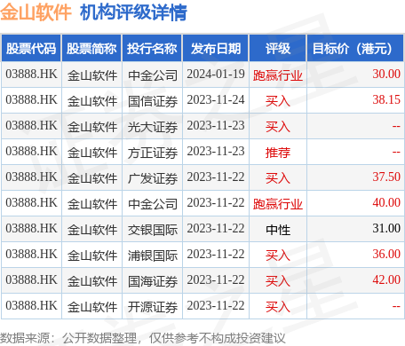 hk_stk_rating_hk03888_20231102_2.png