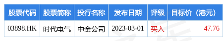 时代电气(03898HK)约144亿元竞得宜兴市工业用地使用权