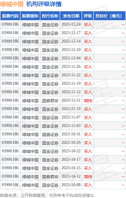 hk_stk_rating_hk03900_20231007_2.png