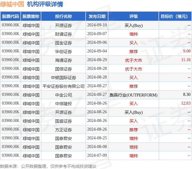 hk_stk_rating_hk03900_20240615_2.png