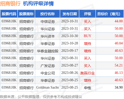 招商银行(03968.hk)获批发行1070亿元资本工具_港股频道_证券之星