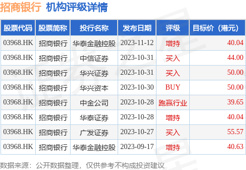 hk_stk_rating_hk03968_20230907_2.png