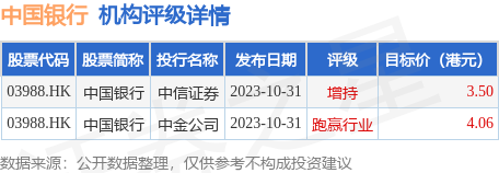 中國銀行03988hk完成發行300億元二級資本債券