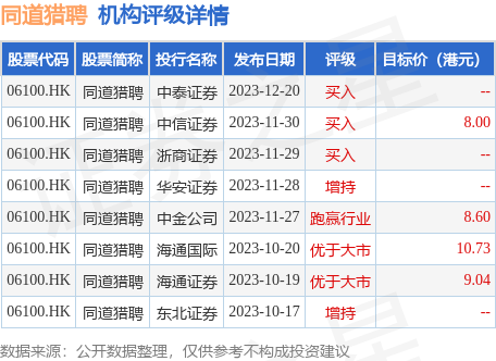 hk_stk_rating_hk06100_20230928_2.png