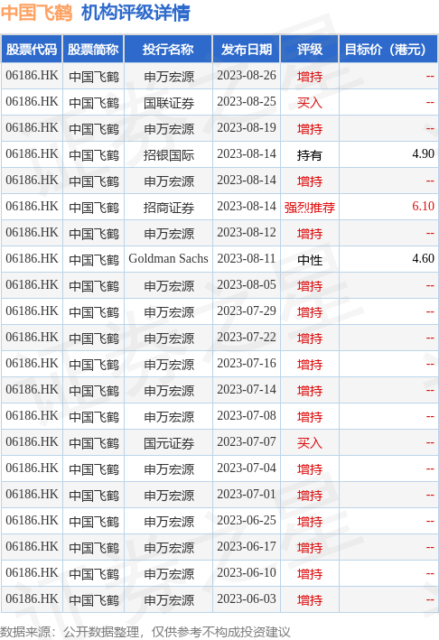 hk_stk_rating_hk06186_20230531_2.jpg