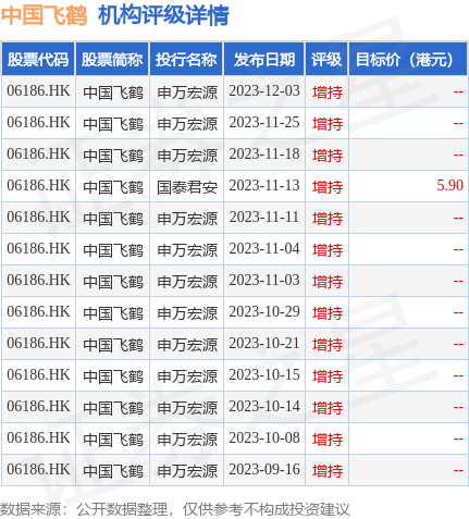 hk_stk_rating_hk06186_20230909_2.png