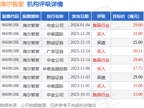hk_stk_rating_hk06690_20231010_2.png
