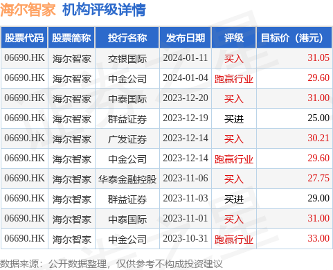 hk_stk_rating_hk06690_20231017_2.png