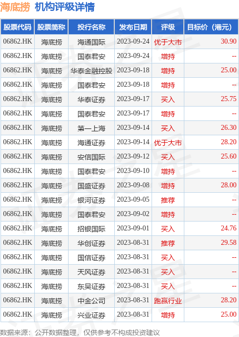 hk_stk_rating_hk06862_20230630_2.jpg