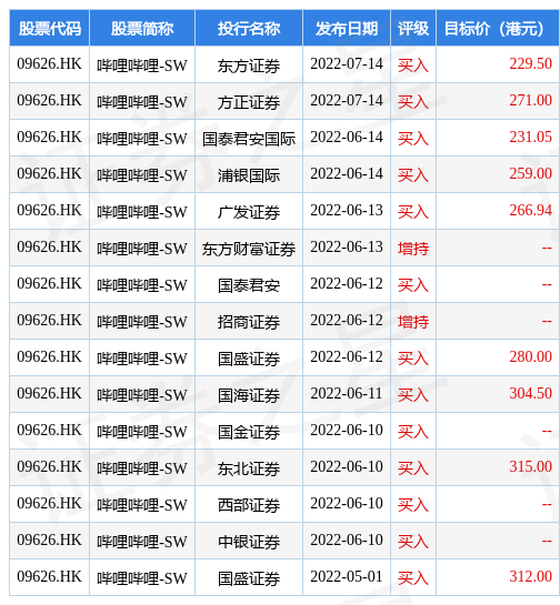 hk_stk_rating_hk09626_20220421_1658283036.jpg