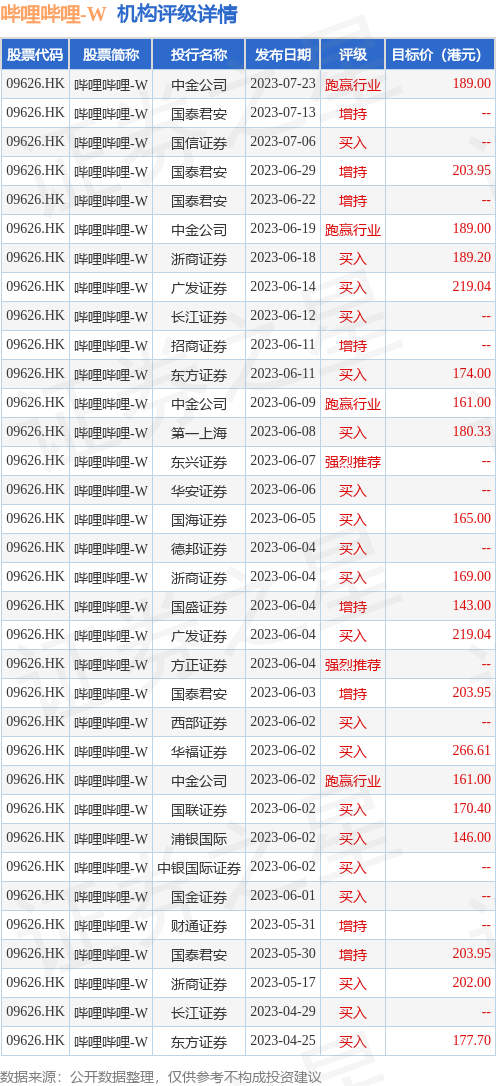 hk_stk_rating_hk09626_20230425_2.jpg