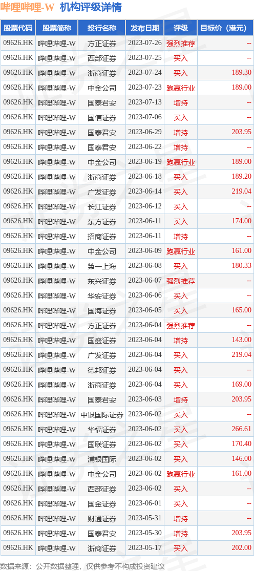 hk_stk_rating_hk09626_20230502_2.jpg