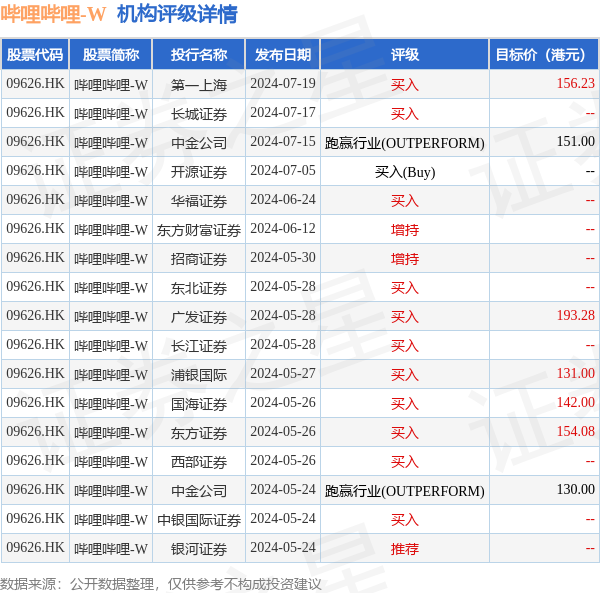 hk_stk_rating_hk09626_20240507_2.png