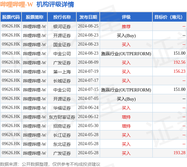 hk_stk_rating_hk09626_20240528_2.png