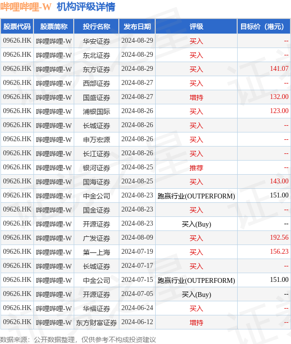 hk_stk_rating_hk09626_20240607_2.png