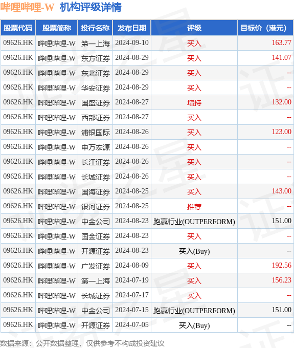 hk_stk_rating_hk09626_20240628_2.png
