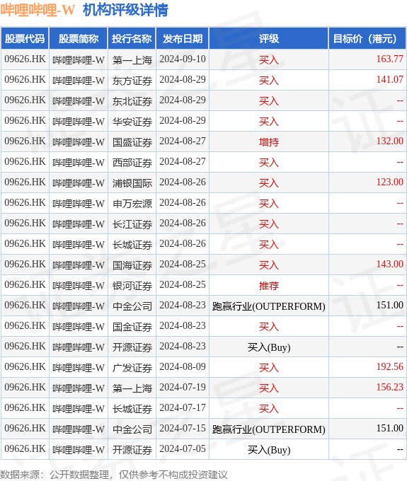 hk_stk_rating_hk09626_20240702_2.png