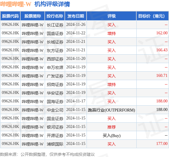 hk_stk_rating_hk09626_20240911_2.png