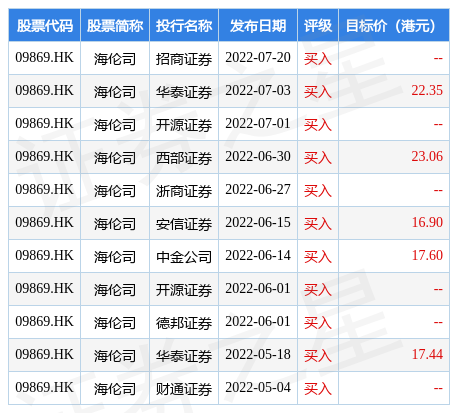 香港警察工资收入 hk_stk_rating_hk09869_20220430_1659097819.jpg