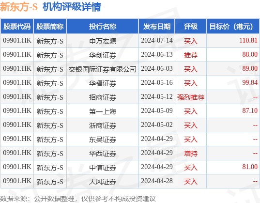 hk_stk_rating_hk09901_20240427_2.png