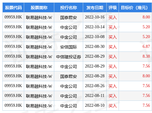 hk_stk_rating_hk09959_20220729_1666865447.jpg