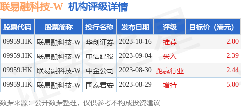 hk_stk_rating_hk09959_20230722_2.png