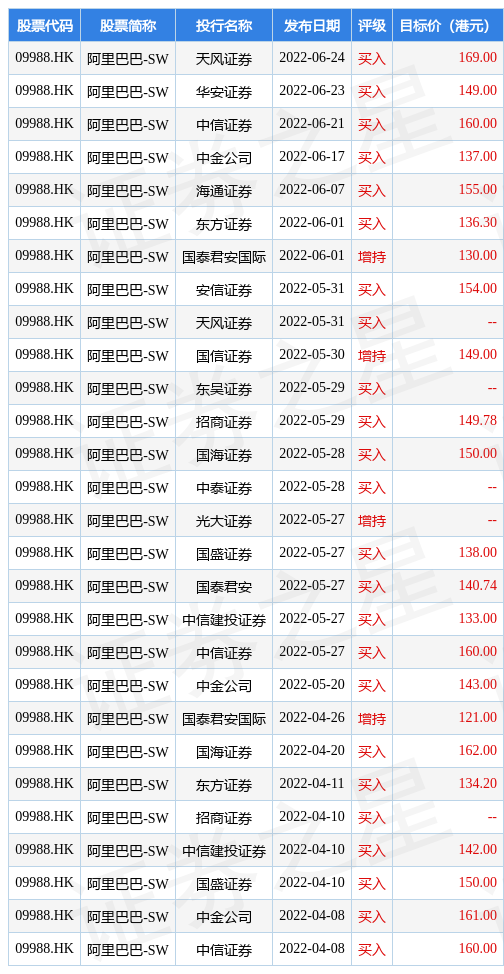 hk_stk_rating_hk09988_20220329_1656293427.jpg