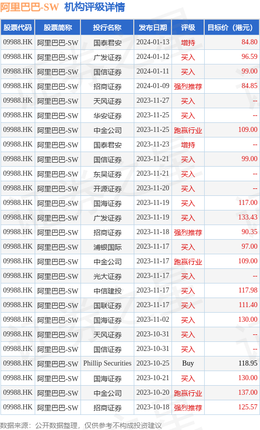 hk_stk_rating_hk09988_20231018_2.png