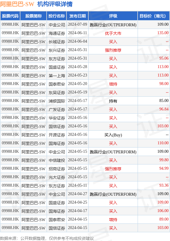 hk_stk_rating_hk09988_20240413_2.png