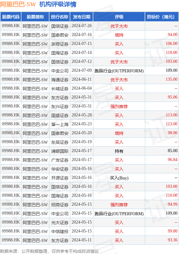 hk_stk_rating_hk09988_20240430_2.png
