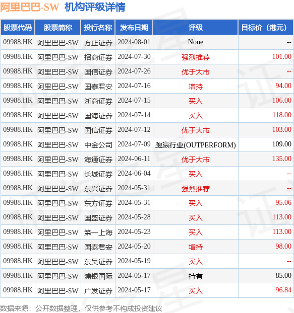 hk_stk_rating_hk09988_20240517_2.png