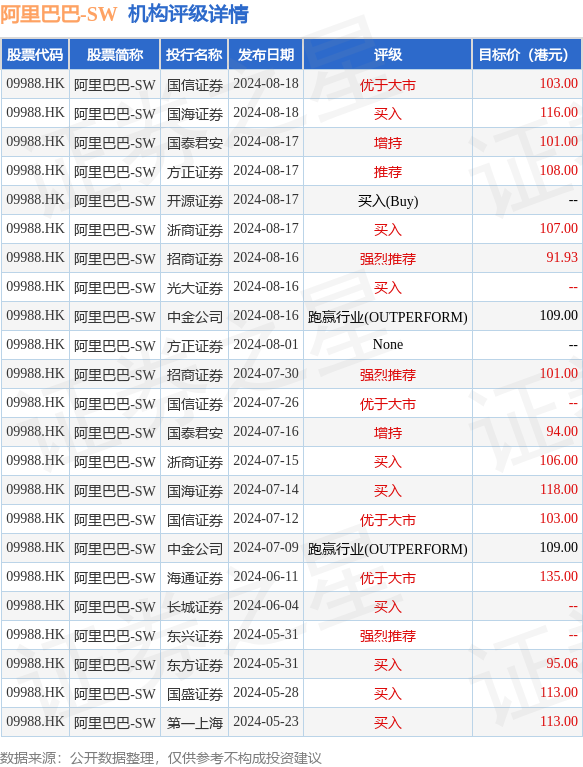 hk_stk_rating_hk09988_20240521_2.png