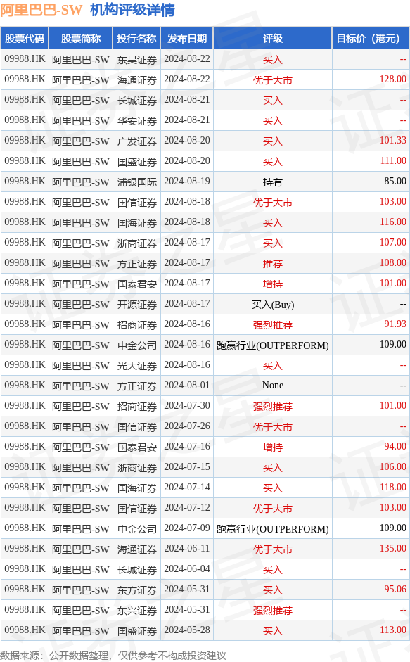 hk_stk_rating_hk09988_20240525_2.png