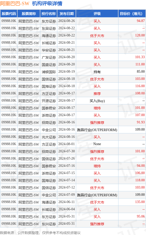 hk_stk_rating_hk09988_20240529_2.png